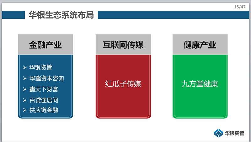 華銀生態(tài)系統(tǒng)布局